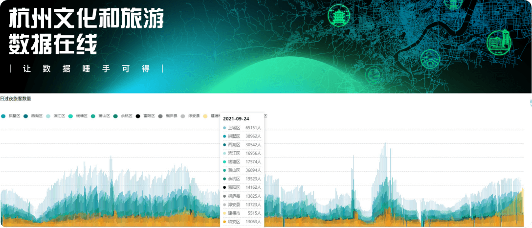 杭州文旅数据在线平台