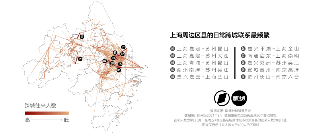 区域一体化发展评价