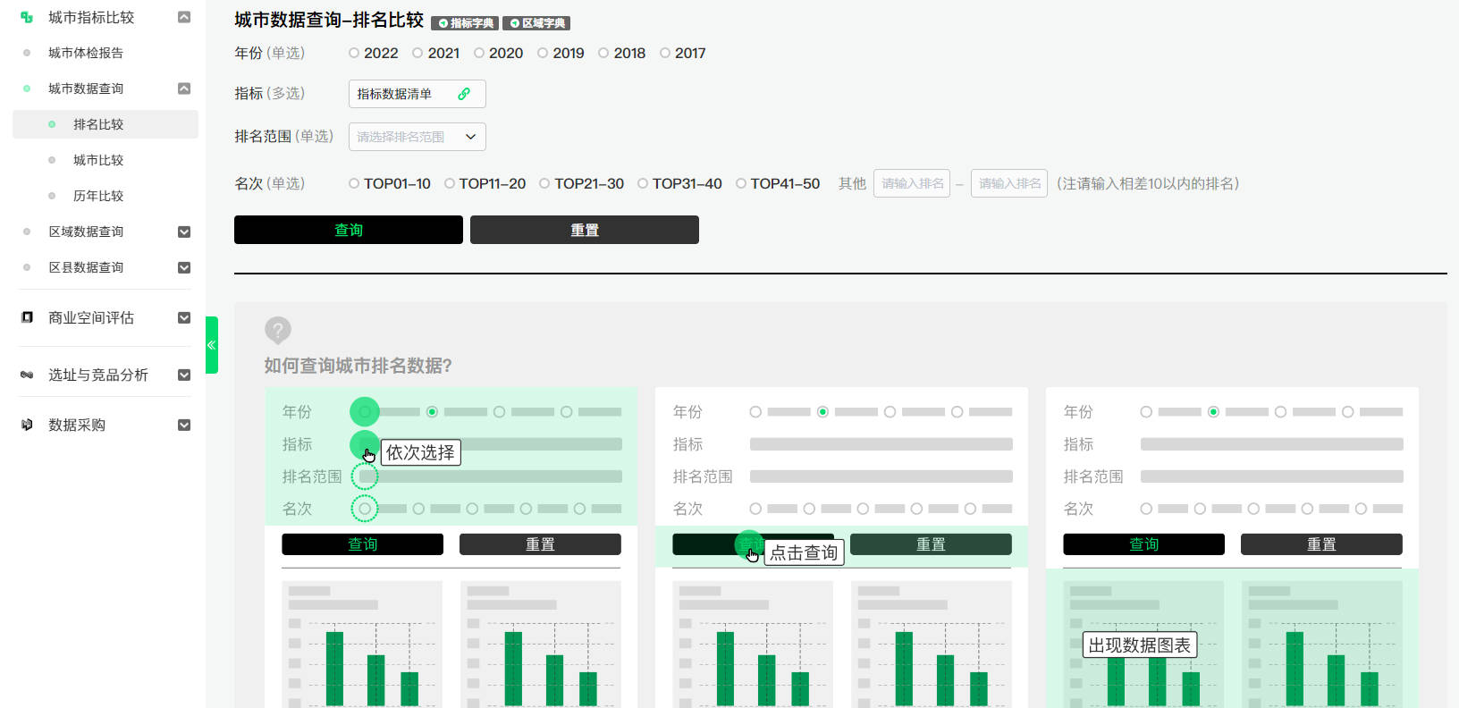 城市指标比较